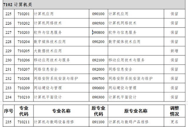 (zhun)I(y)̽ | T(mn)Ӌ(j)C(j)(zhun)I(y)ʲô(yu)(sh)